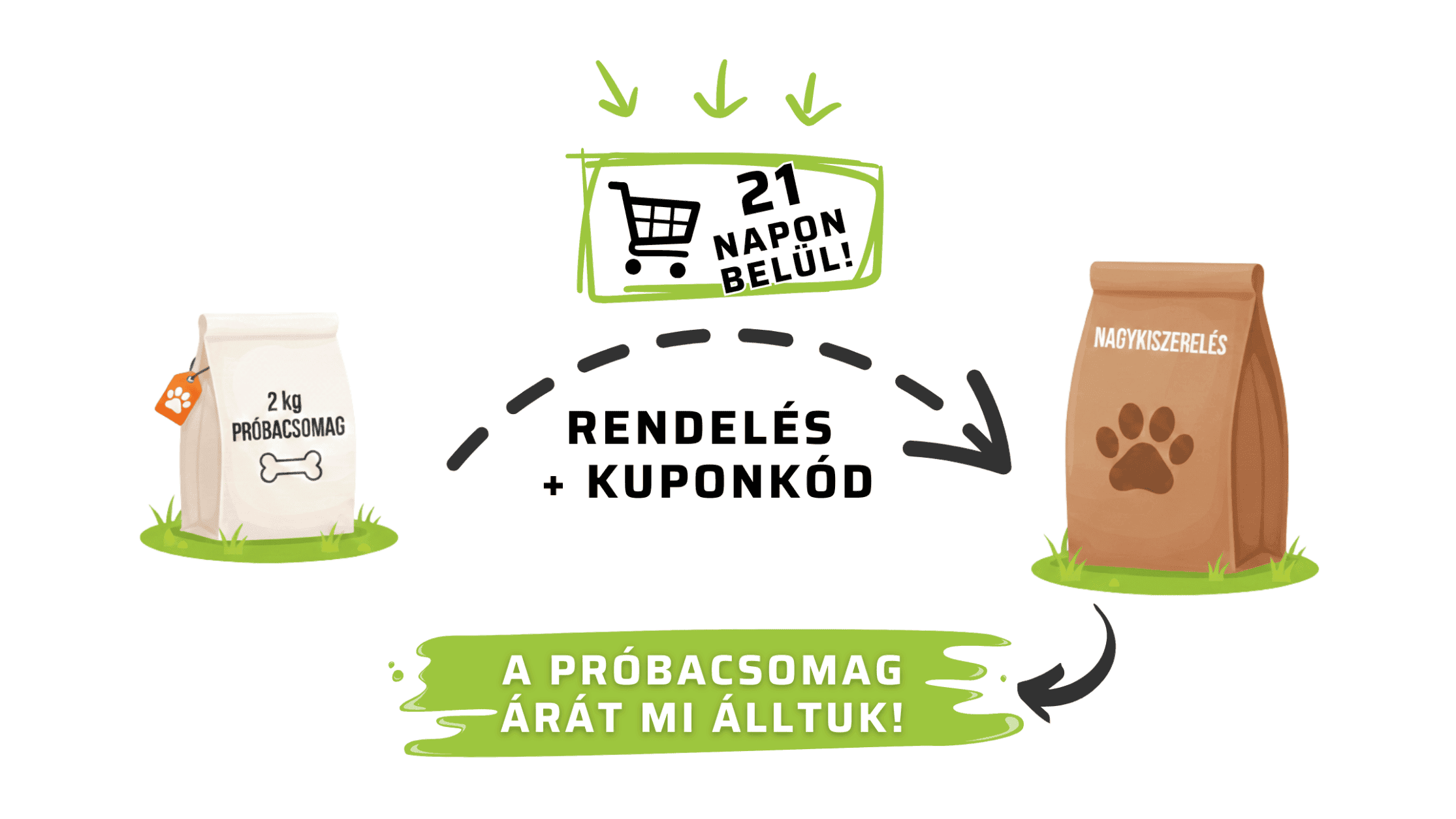 Próba csomag rendelés kuponnal